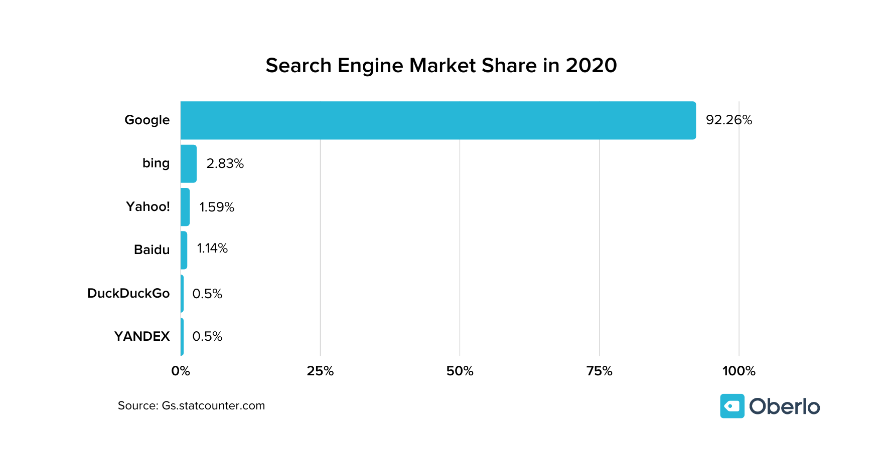 Search-Engine-Market-Share-in-2020-1